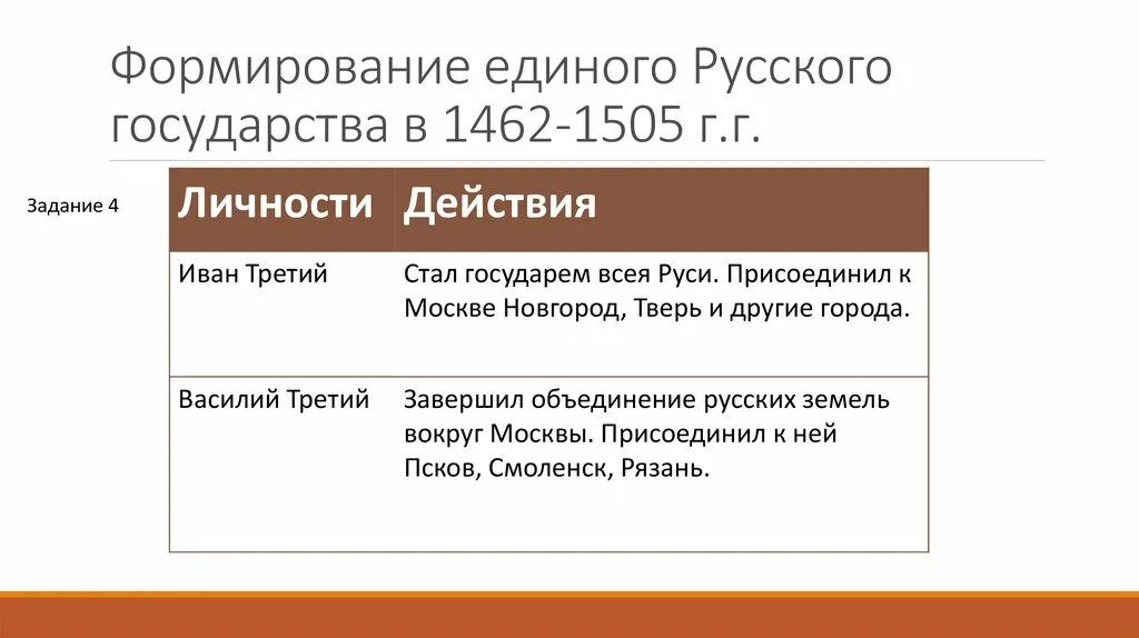 2 исторические личности и их действия