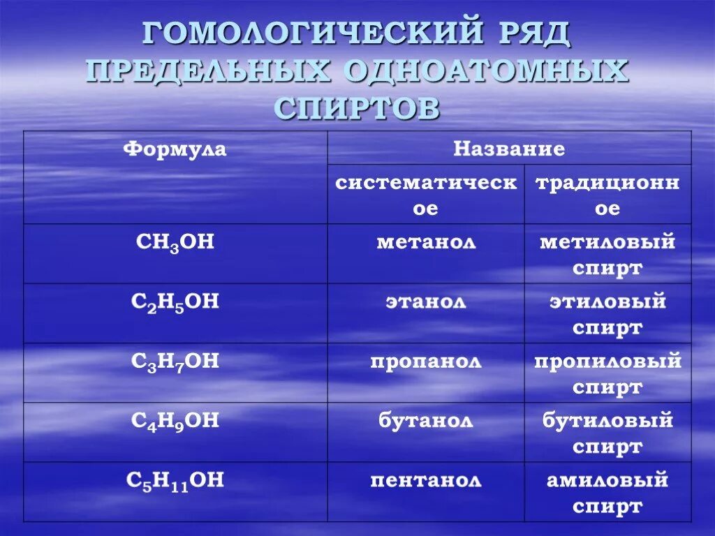 Максимальная энергия для максимальных результатов. Гомологический ряд предельных спиртов. Механизм энергообеспечения организма. Зоны энергообеспечения мышечной деятельности. Гомологический ряд предельных одноатомных спиртов.