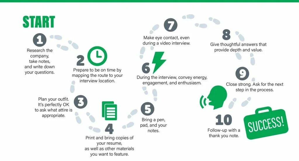 Prepare for the interview. How to prepare for a job interview. successful job interview. how to prepare for an interview. successful interview.