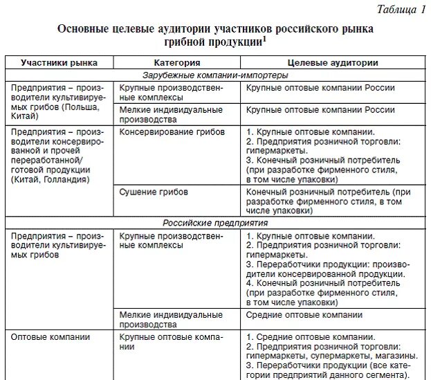 Анализ целевой группы. Анализ целевой аудитории таблица. Таблица целевой аудитории пример. Как заполнить таблицу целевой аудитории. Анализ целевой аудитории пример таблица.