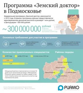 Работа по программе земский доктор