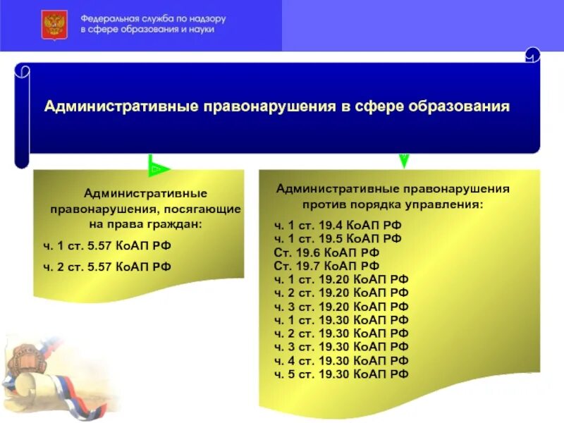 Нарушения в сфере образования. Административные правонарушения в сфере образования. Административные правонарушения против порядка управления. Административные нарушения в сфере образования. Административные проступки против порядка управления.