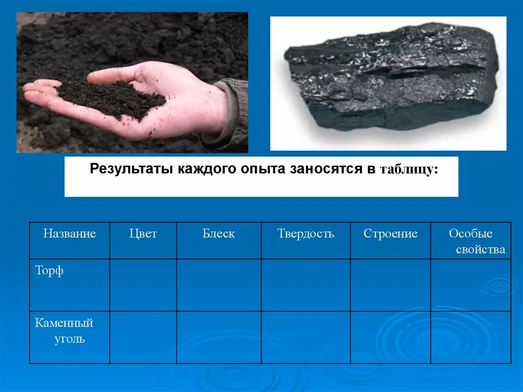 Состояние каменного угля. Каменный уголь цвет и блеск. Каменный уголь и торф. Торф цвет и блеск твердость. Каменный уголь таблица.