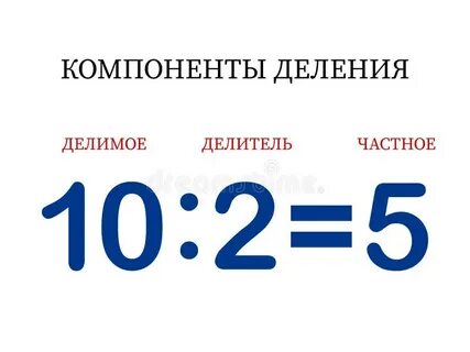 Компоненты разделить