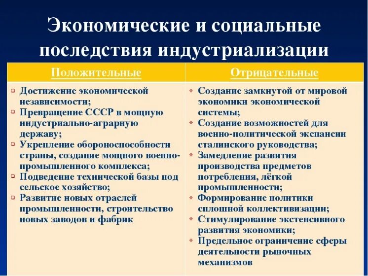 Положительные и отрицательные последствия экономики. Последствия индустриализации. Социальные последствия индустриализации. Экономические и социальные последствия индустриализации. Положительные и отрицательные итоги индустриализации в СССР.