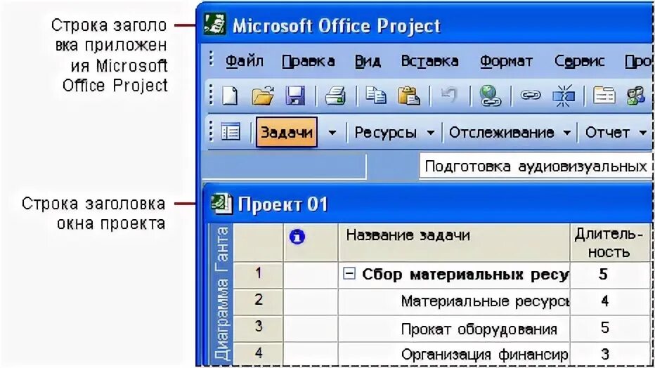 Что содержит строка заголовка. Что содержит строка заголовка