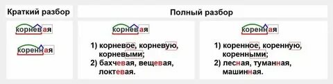 Разбор слова лепить