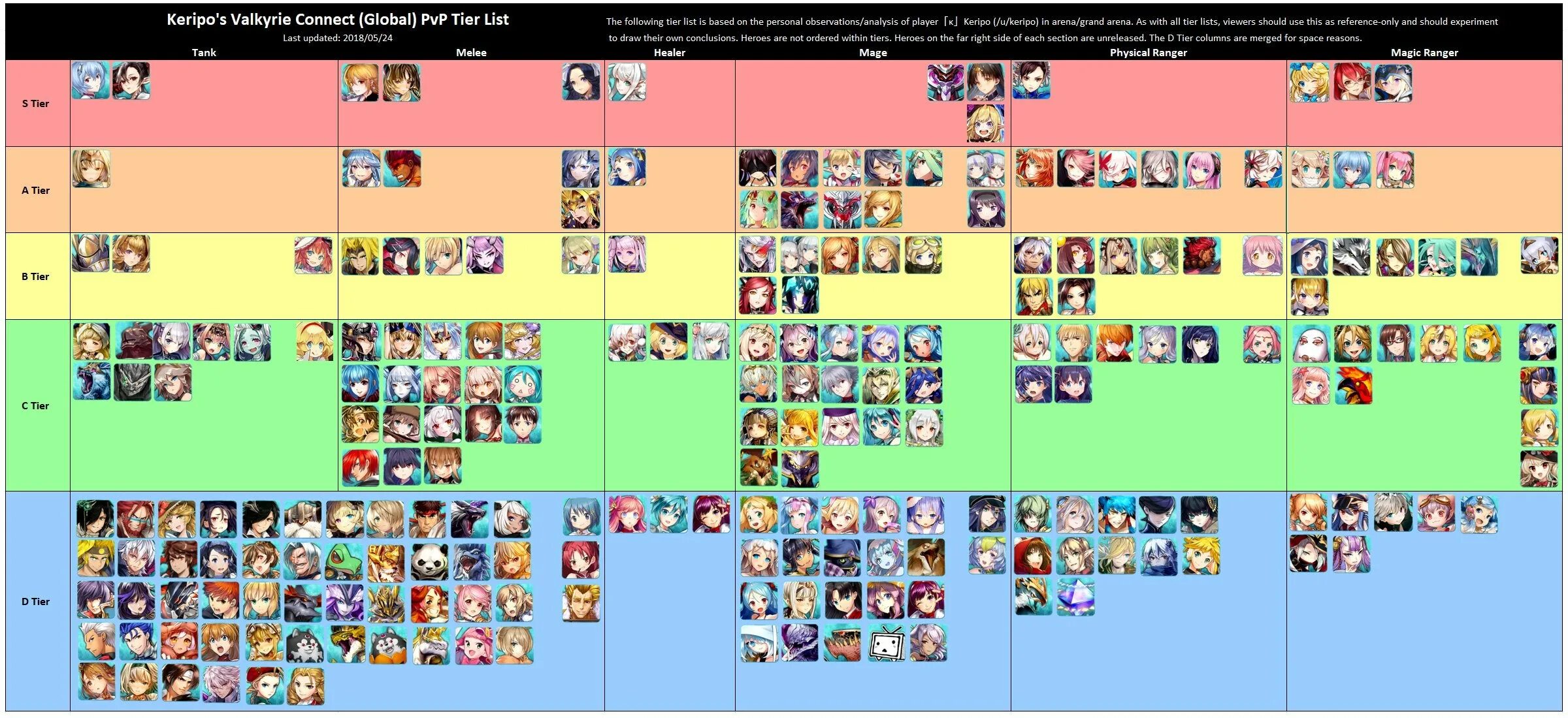 Tier list honkai stat rail. Valkyrie connect тир лист. tier list heroes valkyrie connect. valkyrie connect тир лист 2025. valkyrie connect tier list 2025.