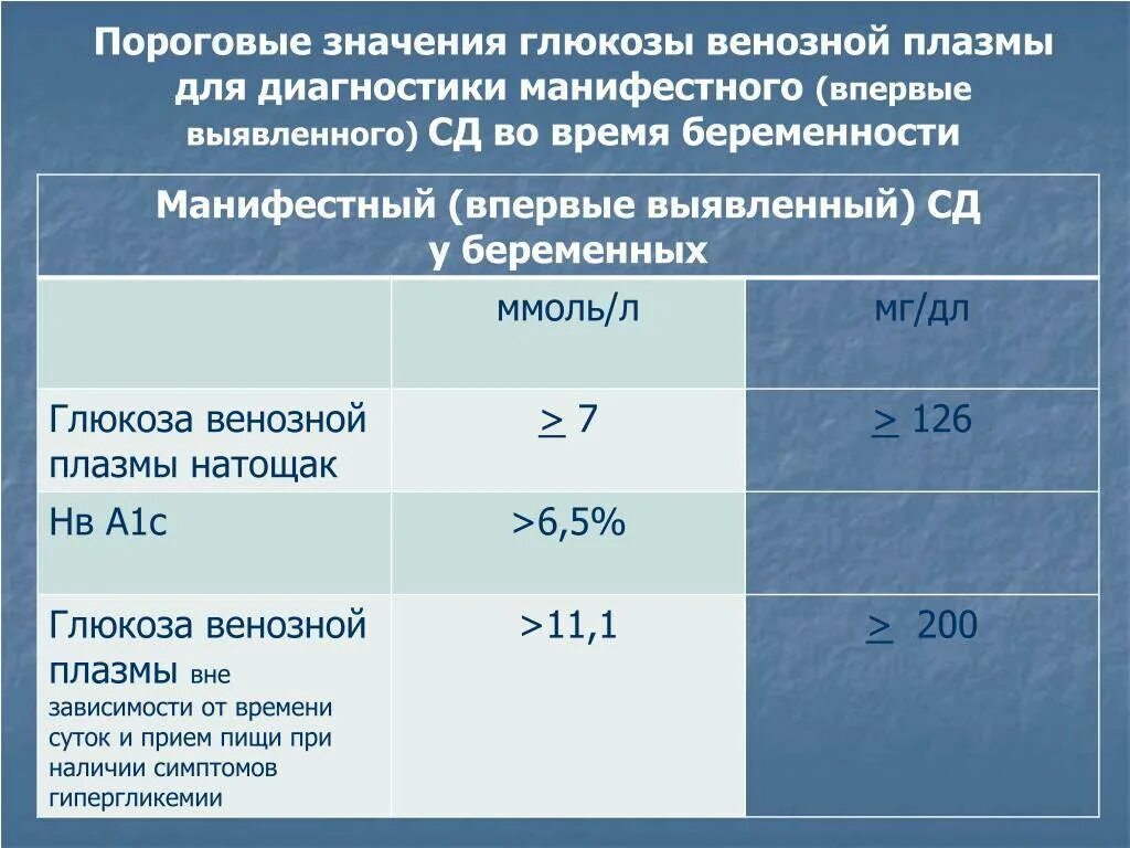 Норма глюкозы у беременных 1