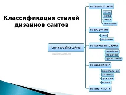 Виды сайтов таблица