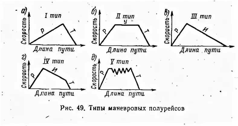 Как называется полурейс маневрового состава. Виды полурейсов. типы маневровых полурейсов. виды маневров на жд. виды маневров. элементы маневровой работы.