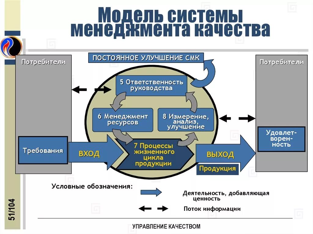 Модели системы управления качеством