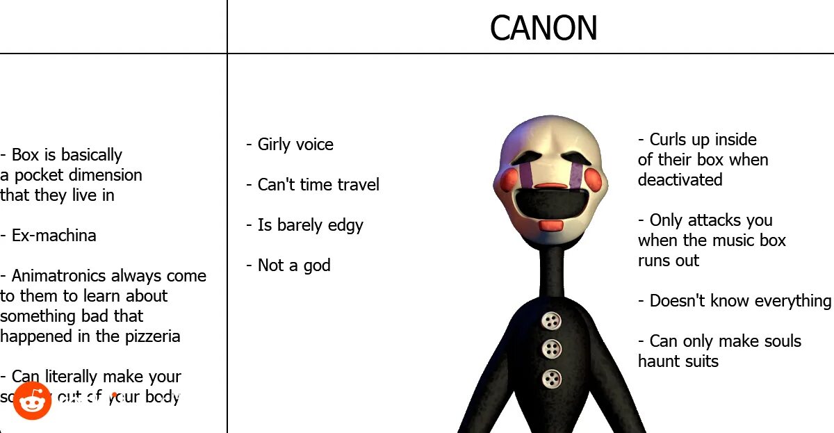 Фанон это. Fanon vs Canon. Канон и фанон. Канон и фанон ФНАФ.