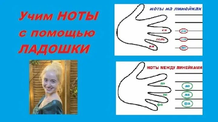 Как быстро выучить сольфеджио