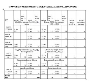 Расписание автобусов 25 васькино