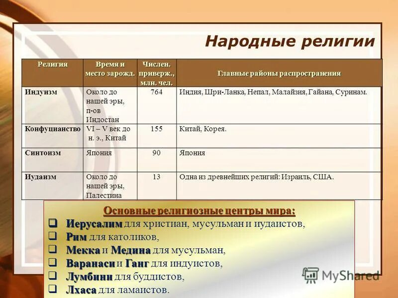 определите основные районы
