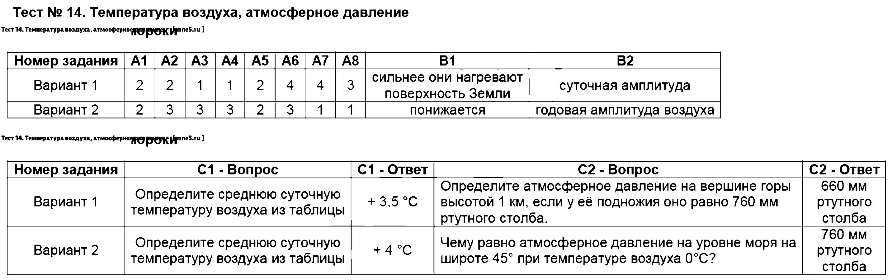 Атмосфера итоговый тест. География 6 класс тест. Тесты по географии 6 класс с ответами. География 6 класс проверочная работа. Контрольная работа по географии давление воздуха.