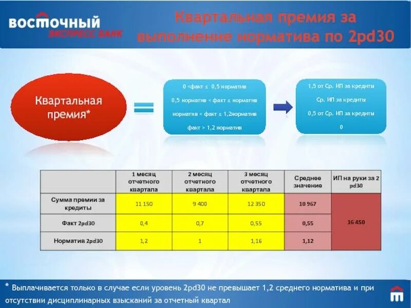 Квартальная премия. Как выплачиваются квартальные. Ежеквартальная премия когда выплачивается. Как выплачивают квартальные премии.