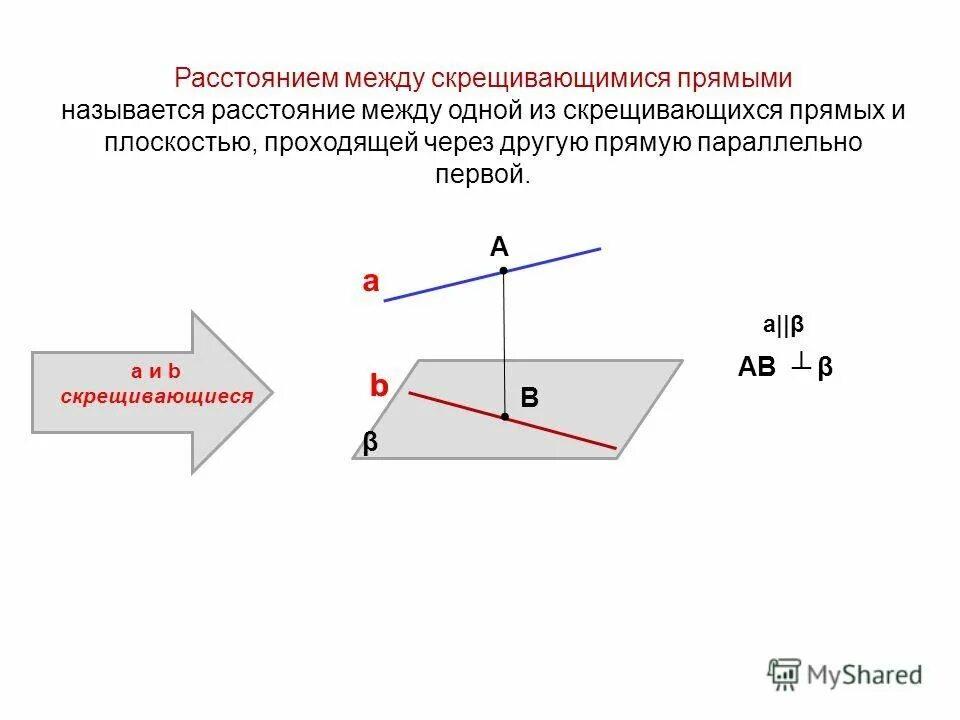 Расстояние между скрещивающимися прямыми. Скрещивающиеся прямые расстояние между скрещивающимися. Расстояниемежду скрециваюсимися прямымии. Расстояние между скрешивабщимися ррямвми. Вычисление расстояния между скрещивающимися прямых перпендикулярно плоскостью