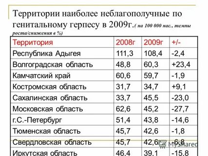 Форма 2 инфекционная заболеваемость
