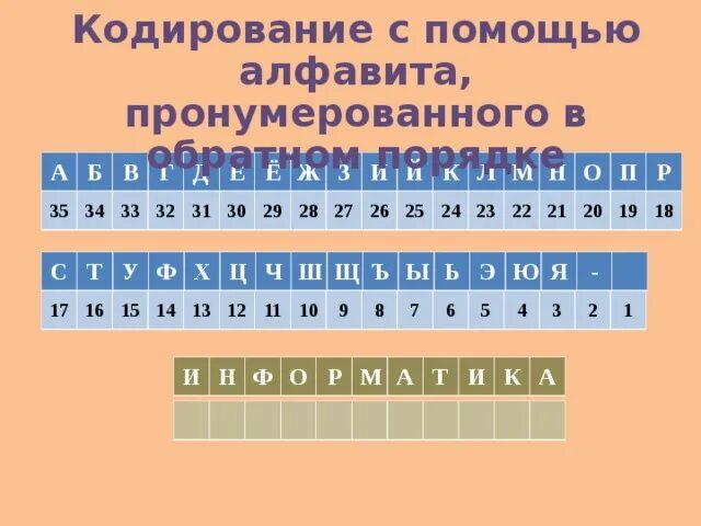 6 кодирование ответы. Закодированный алфавит. алфавит пронумерованный в обратном порядке. кодирование информации с помощью алфавита. алфавит с нумерацией в обратном порядке.