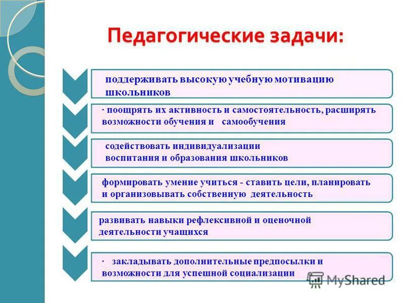 Задачи мотивации. Воспитательные задачи педагога. Цели и задачи школьной мотивации. Стратегические задачи педагога. Мотивационные задачи в педагогике.