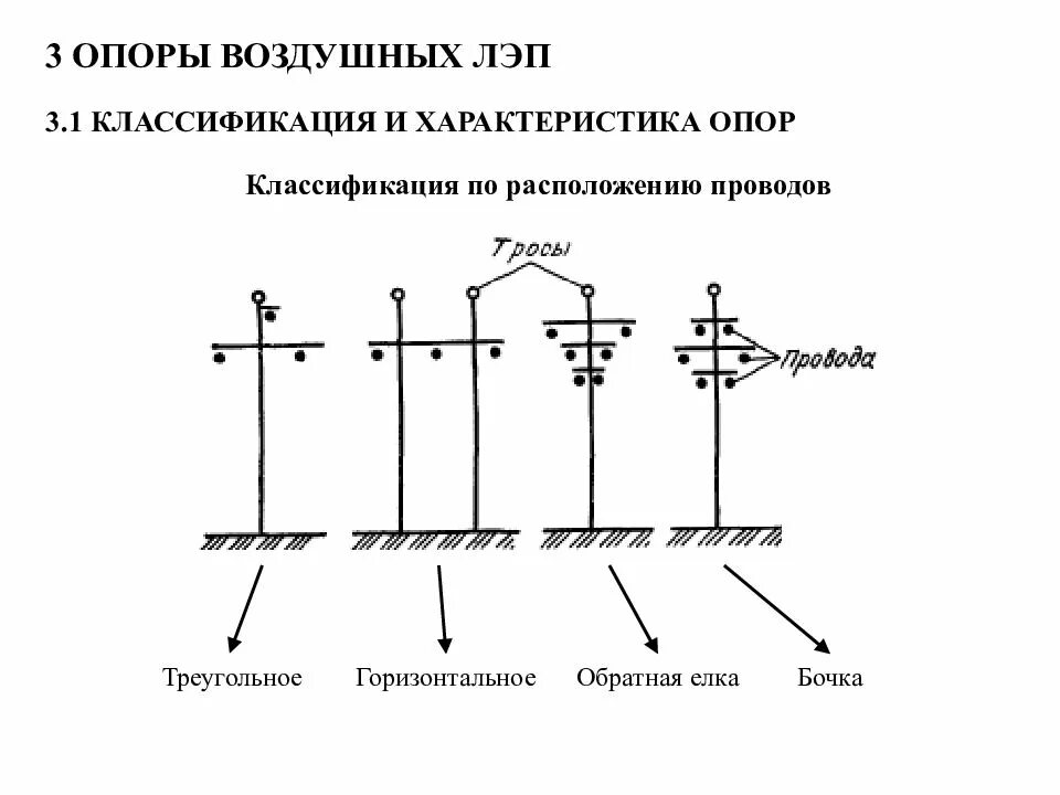 Типы проводов линий электропередачи. Классификация опор лэп по конструкции. классификация опор воздушных линий электропередачи. схема воздушных линий электропередач. классификация проводов на вл.