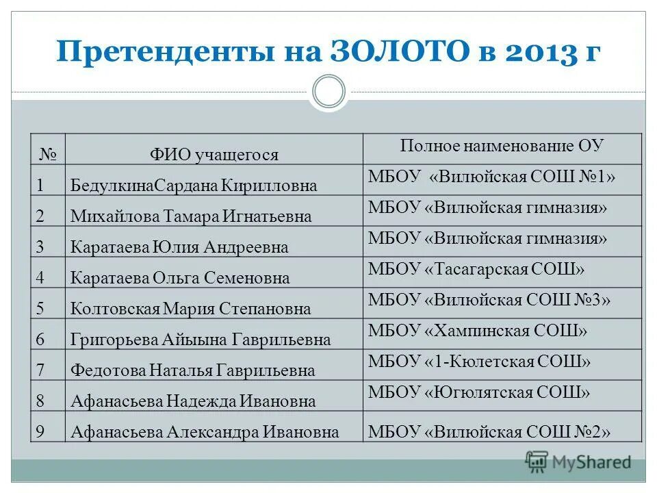 Полное название даты