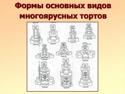 Многоярусный торт расположенный справа запишите свой ответ