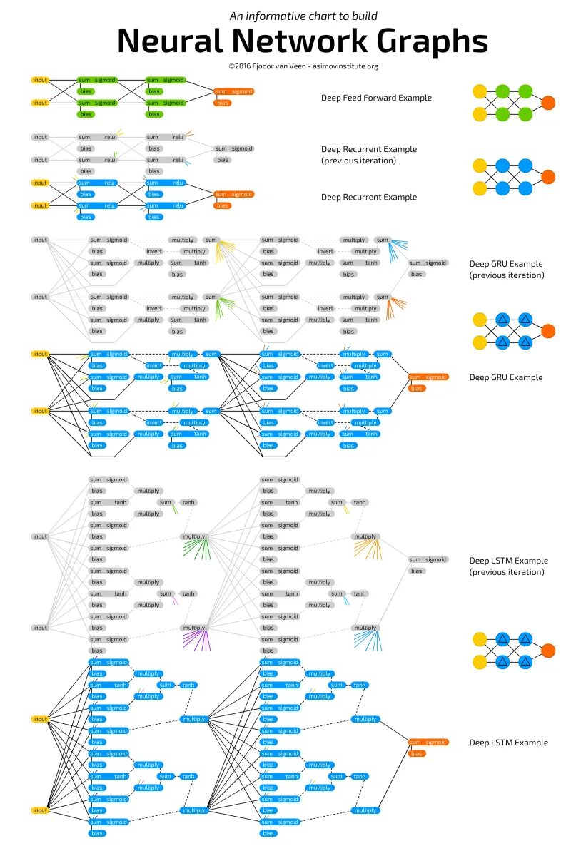 Neural code