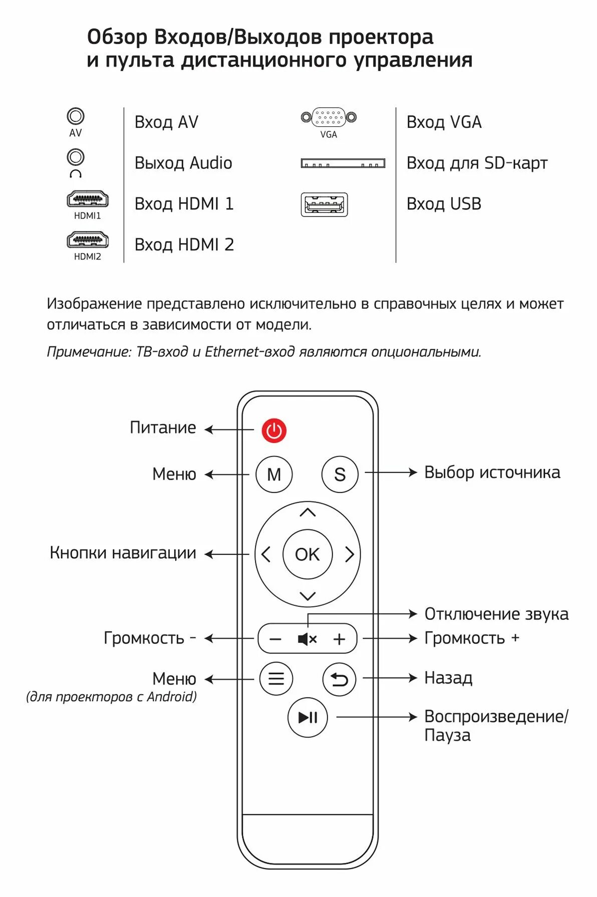 Cactus cs pre 09wt. Проектор Cactus CS-pre.09b.WVGA-W. Проектор Cactus CS-Pro.02b.WXGA-W. Проектор Cactus PRM.05b. Cactus CS-pre.09b.WVGA.