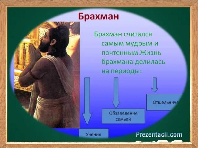 Брахманы значение. Каста брахманов внешность. брахманы это история 5 класс. общество и культура древней индии 5 класс. брахманы личные качества.