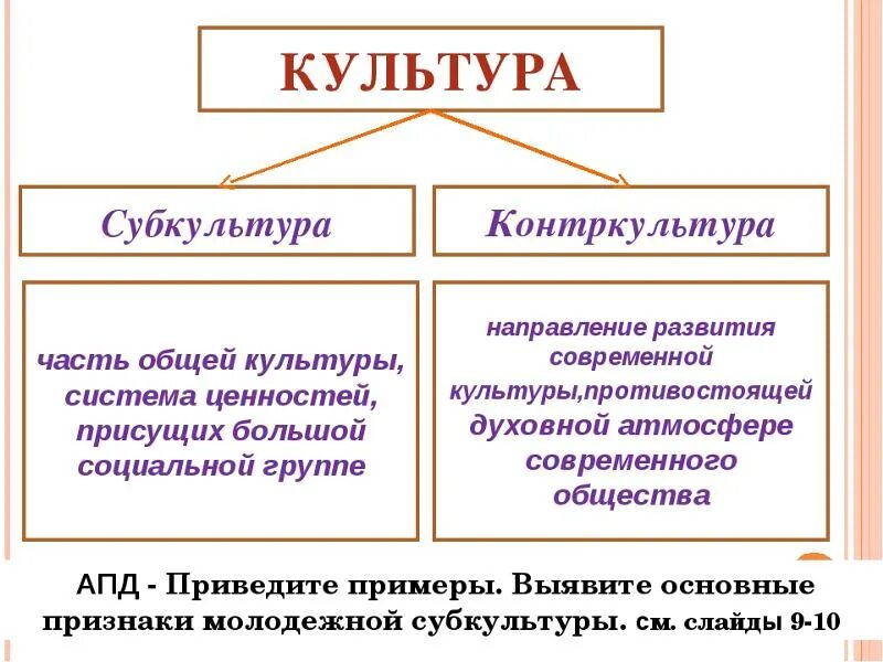 Установите соответствие анонимность произведений коммерческий характер. Культура и субкультура. Типы культур субкультура и Контркультура. Культура субкультура Контркультура. Субкультура и Контркультура примеры.