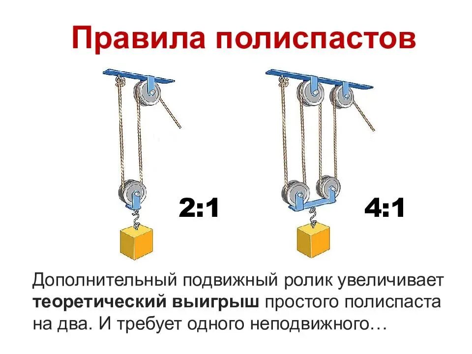 Два подвижных блока выигрыш в силе. Система блоков полиспаст схема. Система полиспастов с 2 БЛОКАМИ. Полиспаст с 1 фиксированным и 2 подвижными БЛОКАМИ. Одинарный полиспаст кратностью 5.