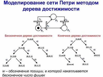 Пример бесконечного дерева