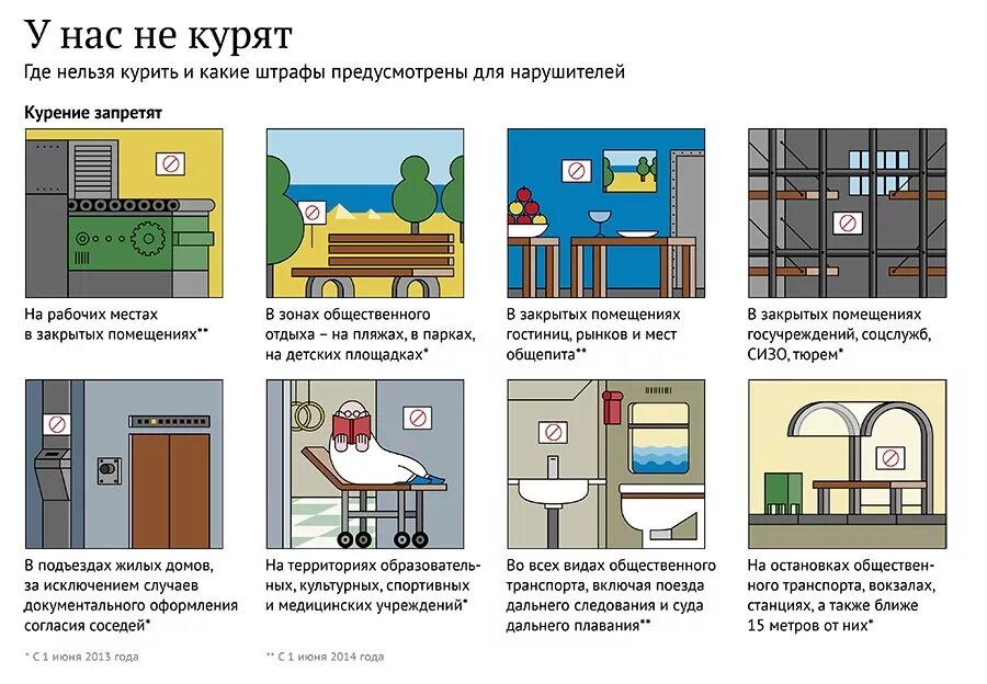 В жилых помещениях запрещено. Где запрещено курить. Где нельзя курить. Запрещено курить в общественных местах. Места где нельзя курить.