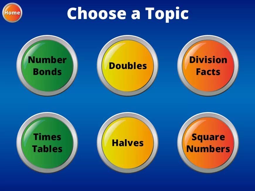 Hit the button. Hit the button maths. choose button. hit the table. hit to the button graph.