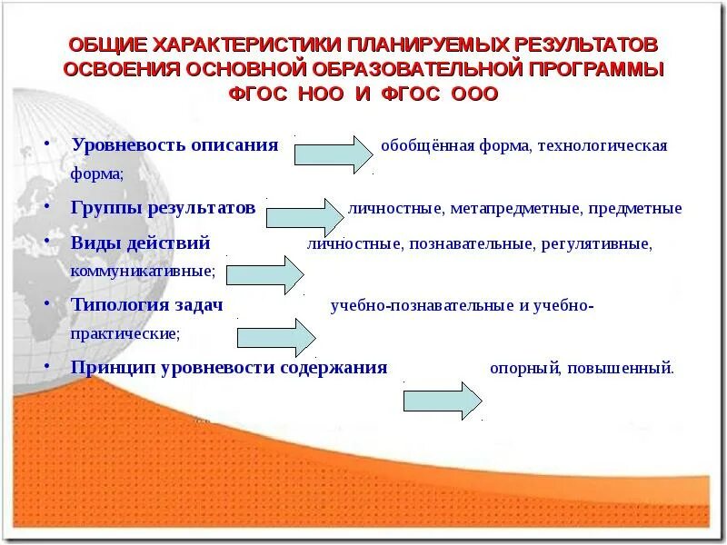 Результаты освоения фгос. Основные характеристики планируемых результатов. планируемые результаты фгос ооо. планируемые результаты освоения ооп ноо. общая характеристика основных образовательных результатов.