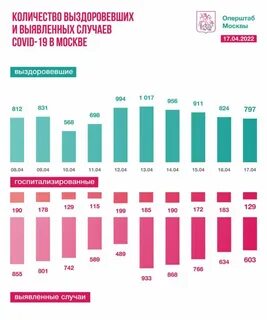 2 января 2024 в москве
