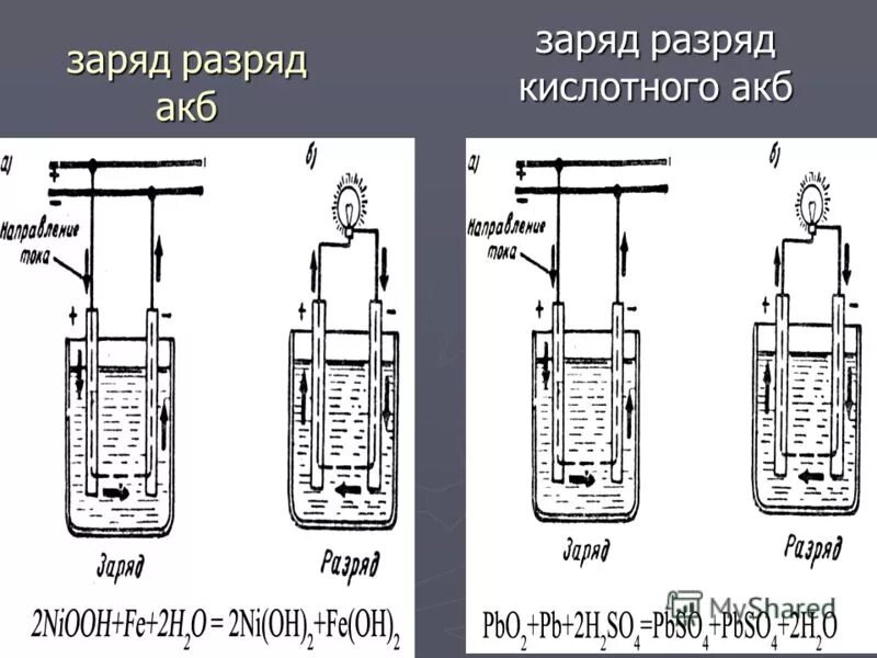 Зарядить кислотный аккумулятор. Зарядить кислотный аккумулятор. Зарядить кислотный аккумулятор. Интеллектуальная система зарядки аккумулятора автомобиля. Свинцово кислотные аккумуляторы для эпу.