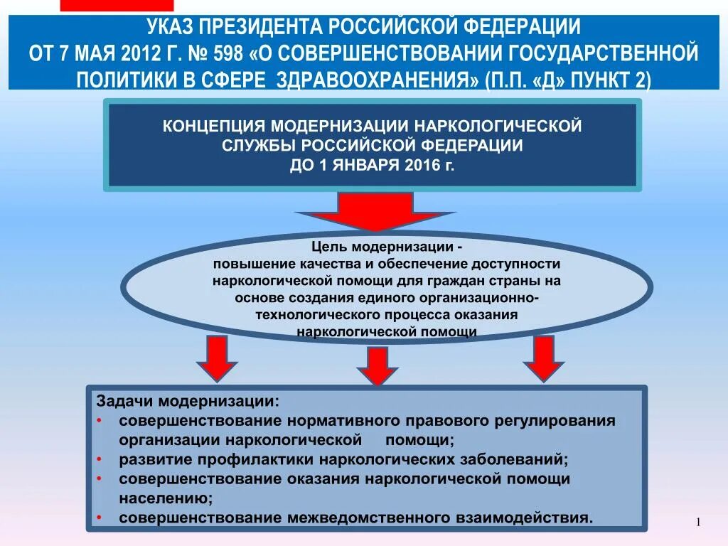 Указ президента о социальной политике. Политика здравоохранения в РФ. Социальная политика здравоохранения. Политика здравоохранения это. Цели государственной политики в сфере здравоохранения.