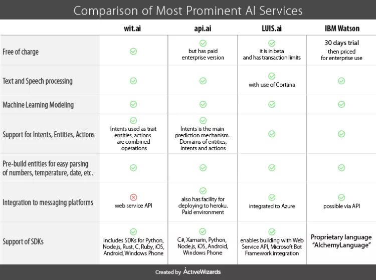 Comparison. Feature Comparison Matrix примеры. Comparative Institutional Analysis.