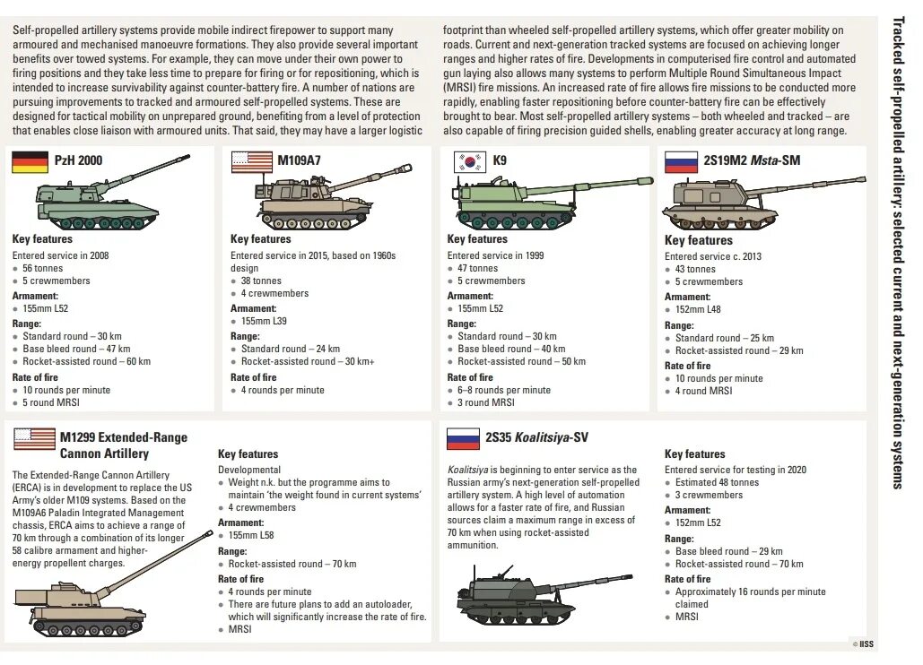 Баланс 2023 изменения. Military Balance. Military Balance 2023. Military Balance 2022. Милитари баланс 2022.