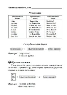 Английский в 20 таблицах