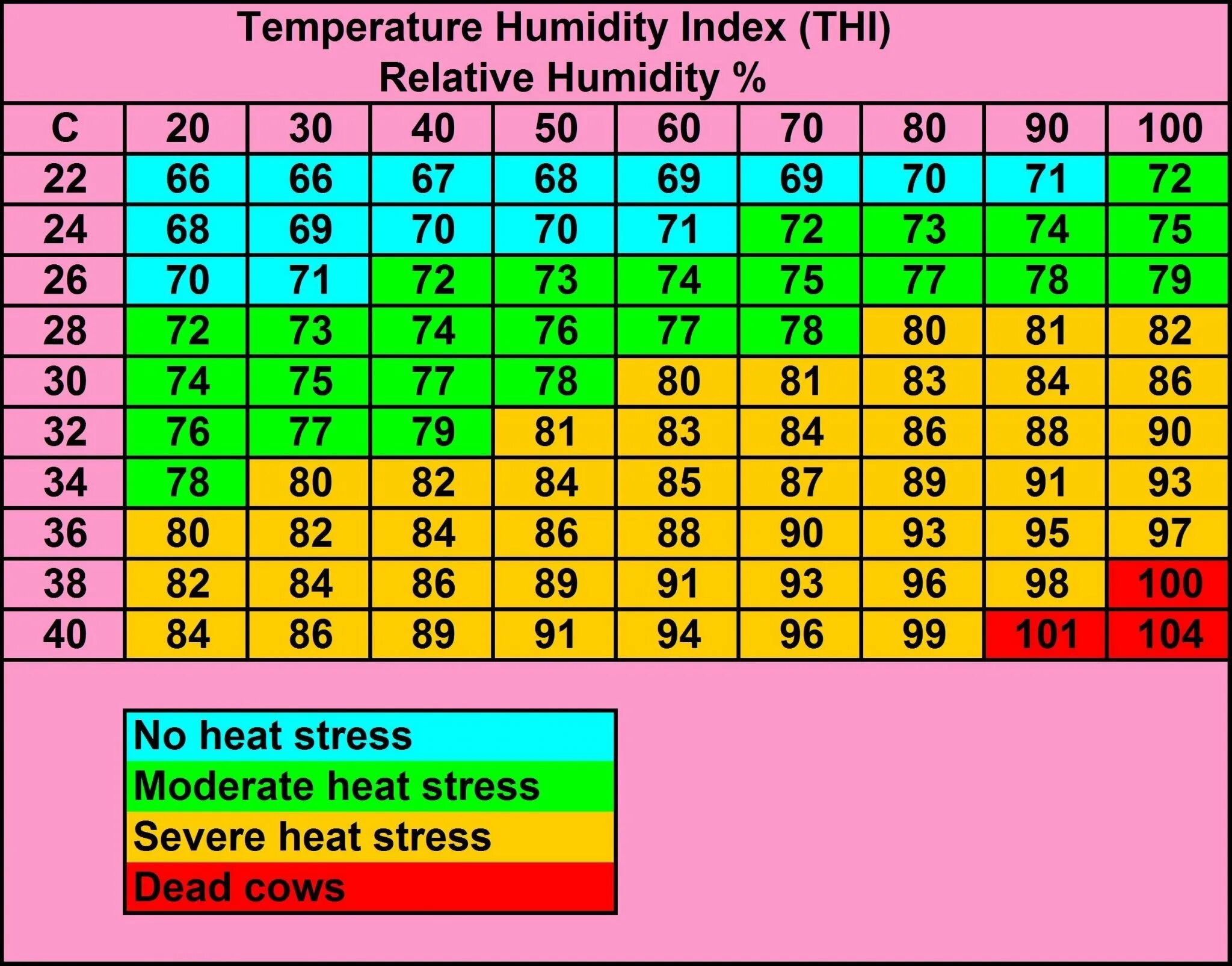 Индекс thi. Таблица температуры и влажности воздуха. Temperature-humidity Index (thi). Влажность формула. Температура и влажность сегодня