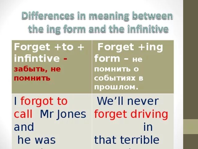 Forget ing form. Forget ing или to. forget to forget ing. в сем разница forget to+inf и forget +ing. i forget правило.