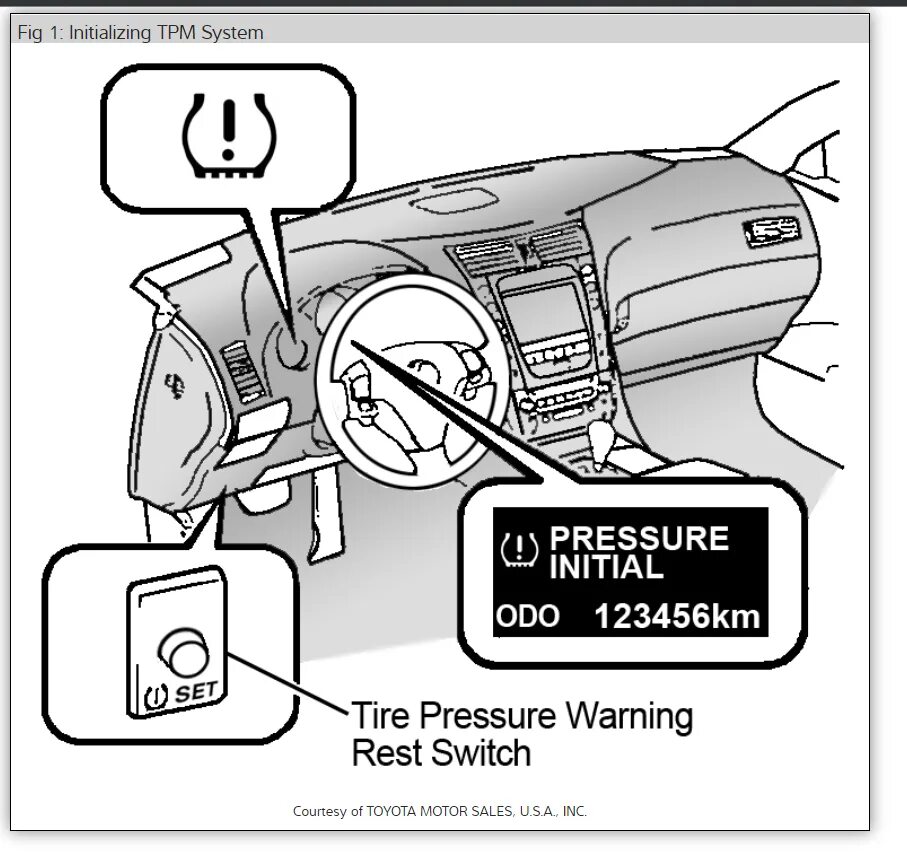 Lexus GS 300 блок Tire Pressure. Лексус кнопка сброса датчиков давления колес. Reset датчиков давления Lexus GS. Лексус GS адаптация датчиков давления шин.