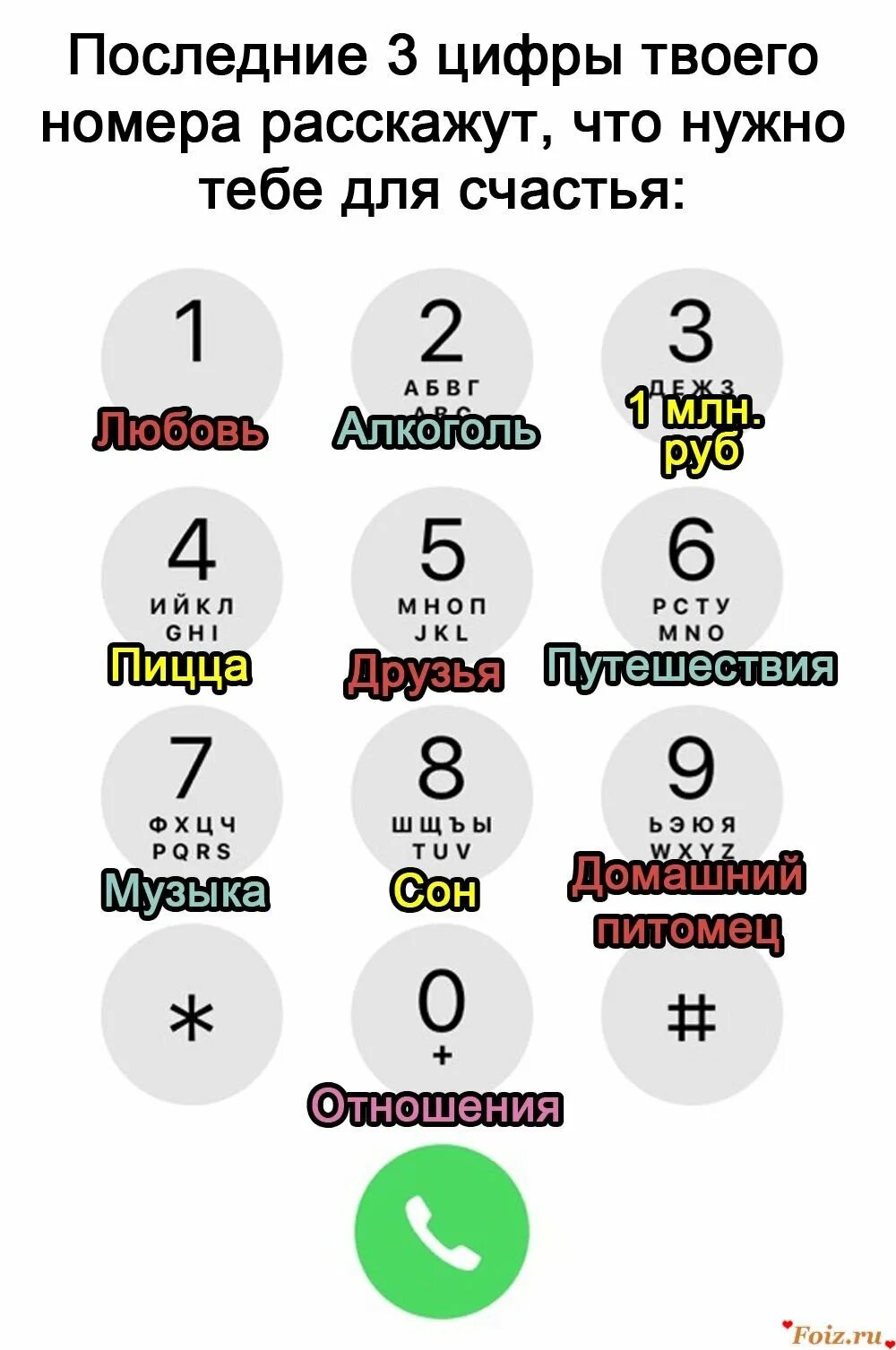 Слово по цифрам телефона. Слово по цифрам телефона. Слово по цифрам телефона. Клавиатура на телефоне цифры. Последняя цифра номера телефона.
