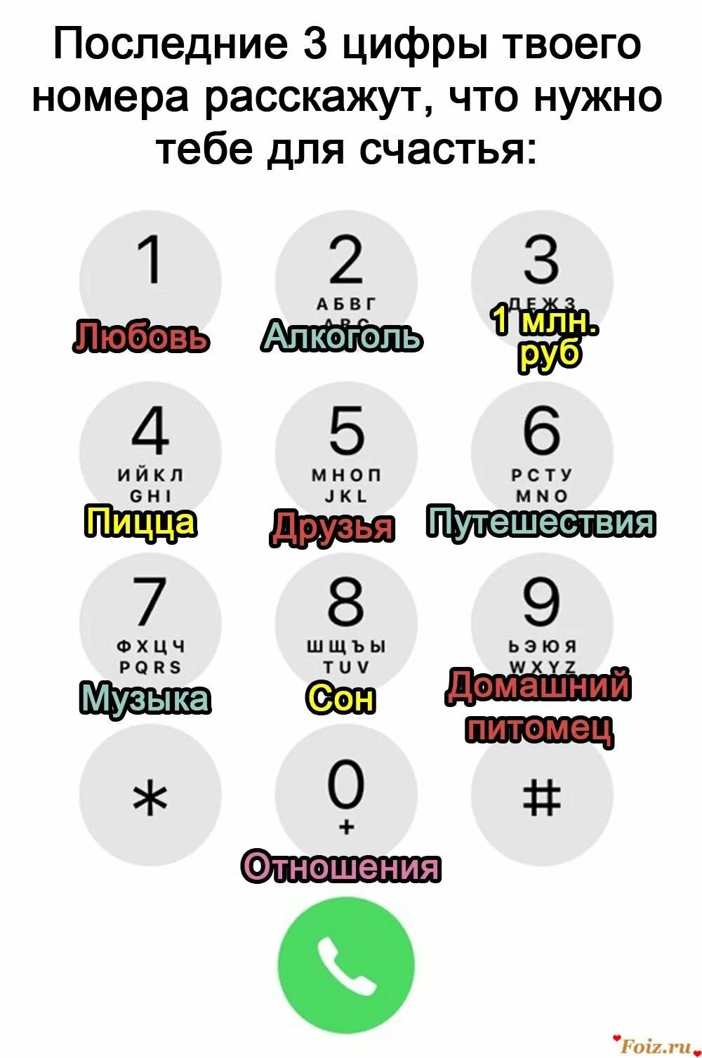 Просто твой номер. Последние цифры телефона для счастья. Последние цифры телефона. Цифры номера. Последняя цифра.