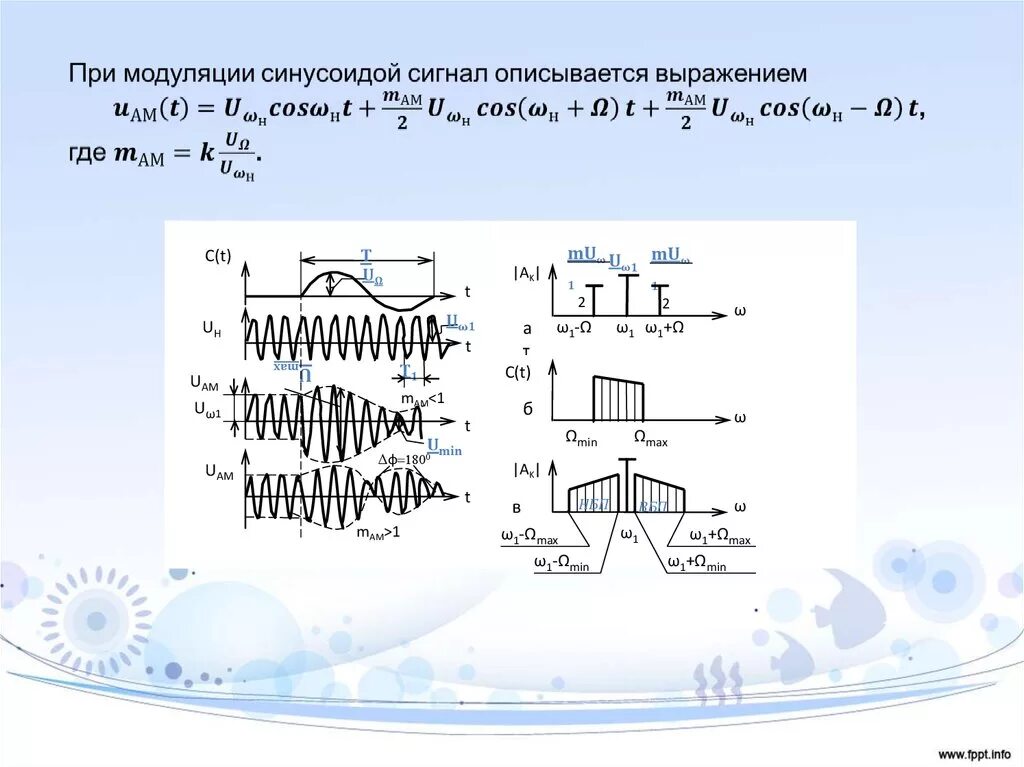 Модуляция сигнала в электрооргане. Цифровая и аналоговая модуляция. Модуляция цифрового сигнала. Устройства дискретной модуляции сигналов. Уровни модуляции